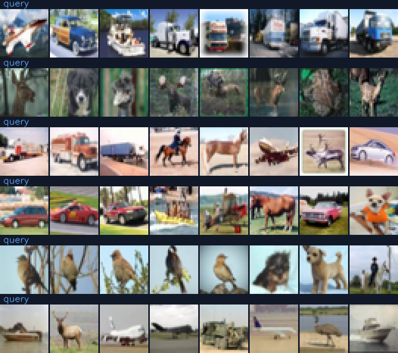 CIFAR-10 test images, each followed by its nearest neighbours in I-JEPA's representation space